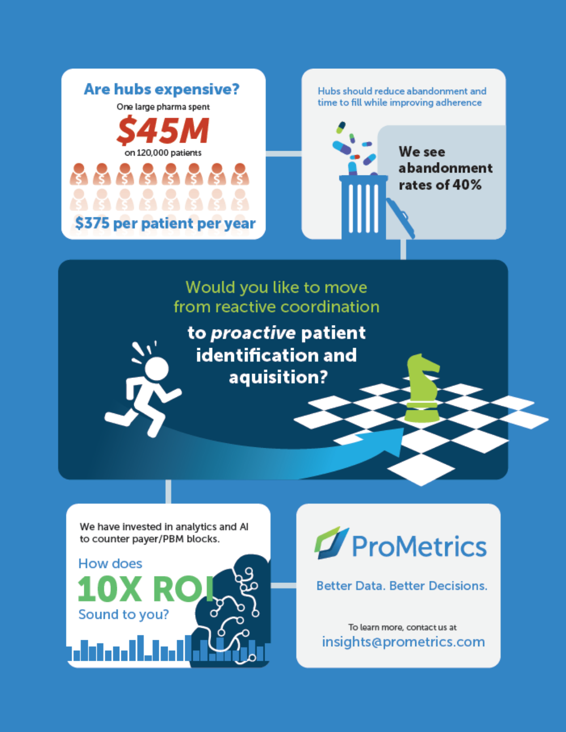 Sales infographic