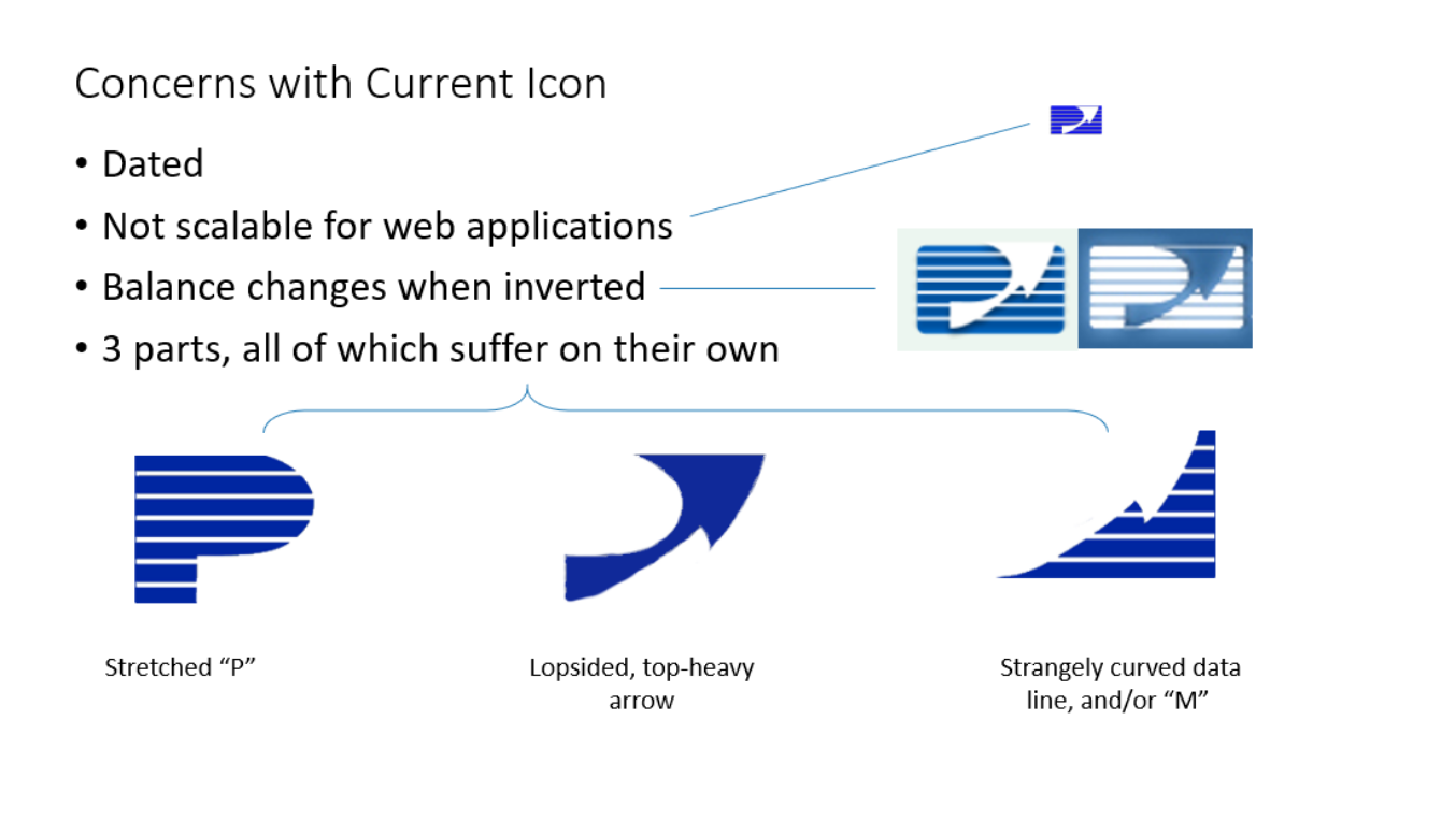 The case for change, from the rebranding proposal